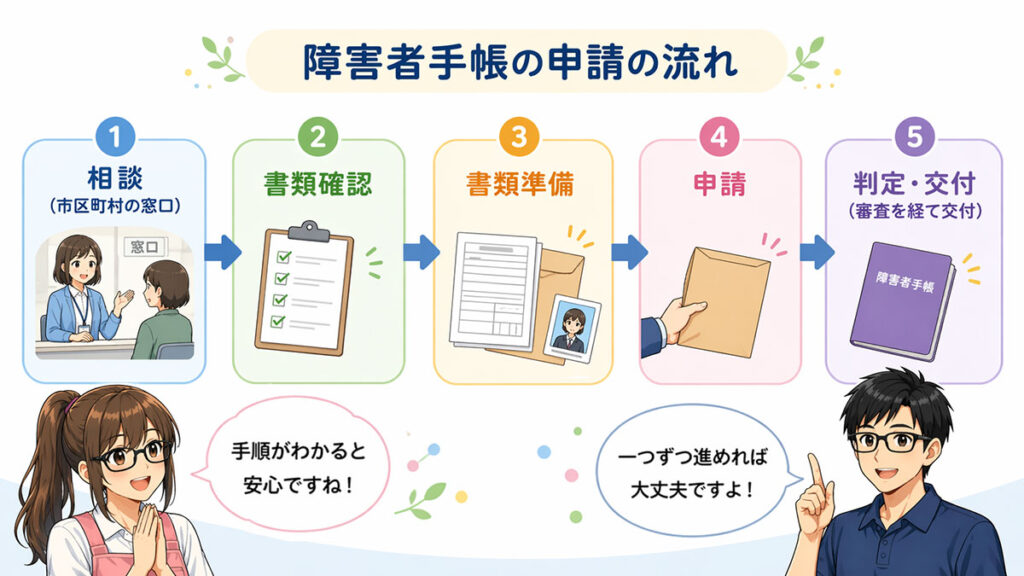 障害者手帳の申請方法と流れ