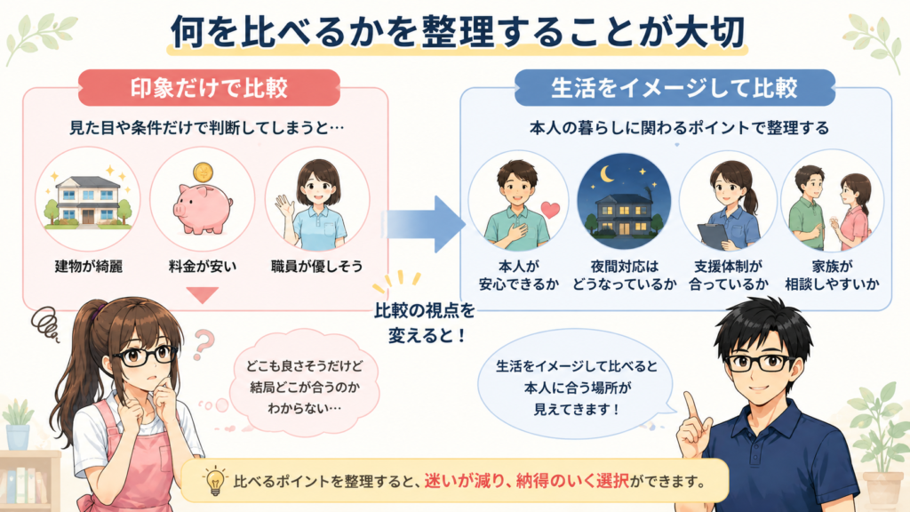 障害者グループホームは「何を比べるか」を整理することが大切図解