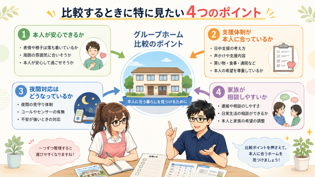 比較するときに特に見たい4つのポイント図解